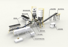XCL300R Stabilized soil mixing plant